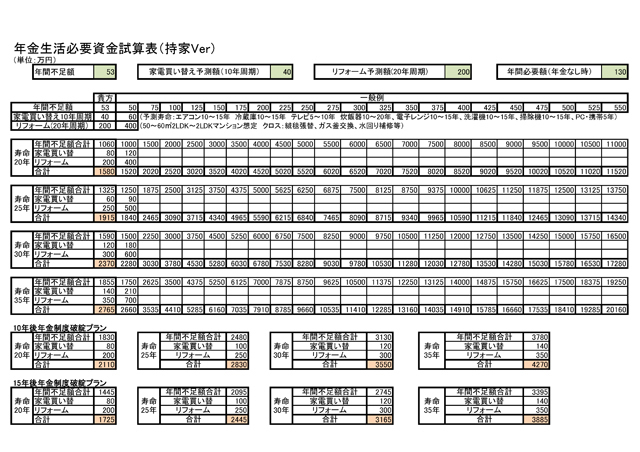 年金生活試算表ぽち.jpg