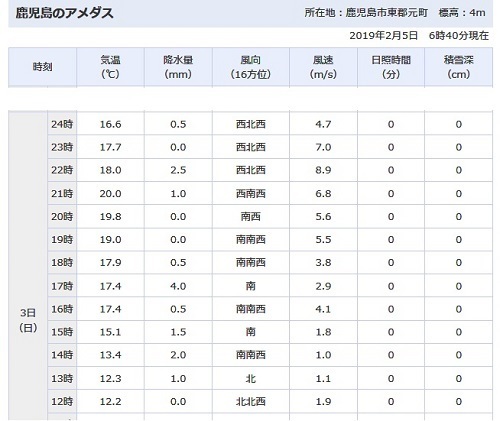 kago20190203.jpg
