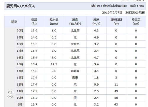 kago20190207.jpg