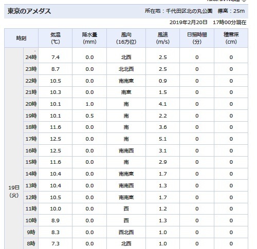 tokyo20190220.jpg